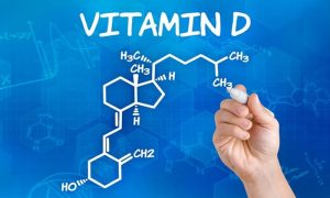 Vitamin D Deficiency Increases Your Risk of Contracting the COVID-19 Infection